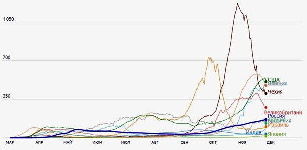 Карантин или «вот это все»? - «Новости - Энергетики»