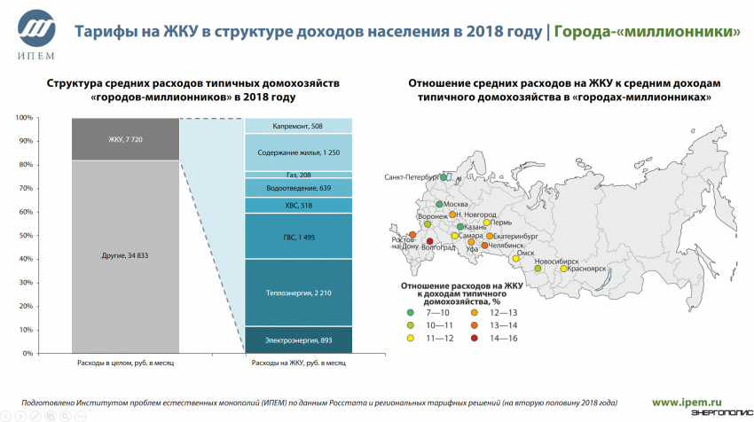 Рост тарифов не учитывает доходов населения - «Новости - Энергетики»