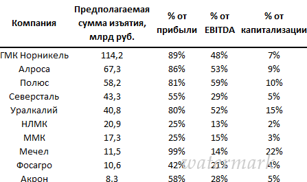 Список Белоусова - «Новости - Энергетики»