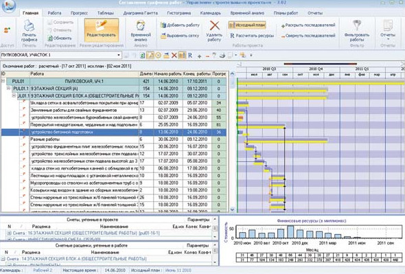 «СProject» – новый уровень управления проектами - «Новости - Энергетики»