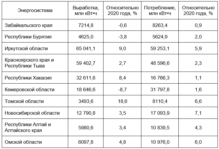 1 млн квт