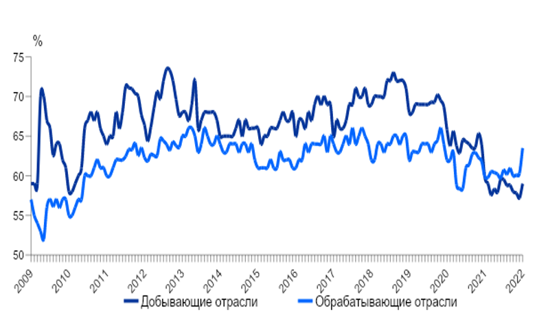 «Вялотекущее, абсолютно не критичное ухудшение» - «Новости - Энергетики»