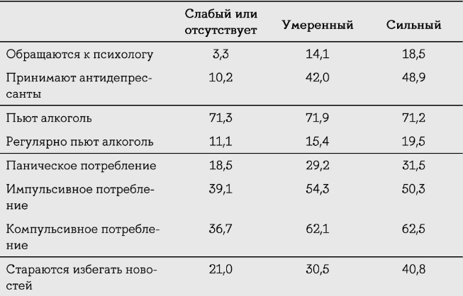 Основные факторы психологического стресса россиян - «Новости - Энергетики»